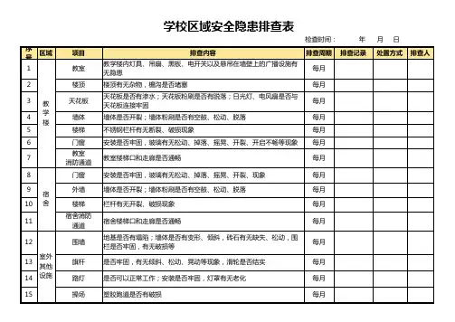学校区域安全隐患排查表