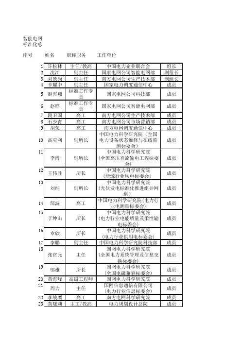 电力行业标准化技术委员会一览表
