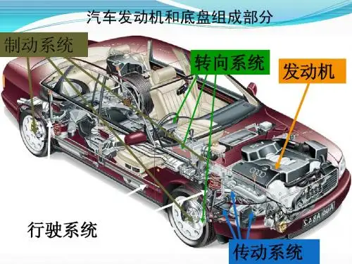 汽车构造13传动系概述