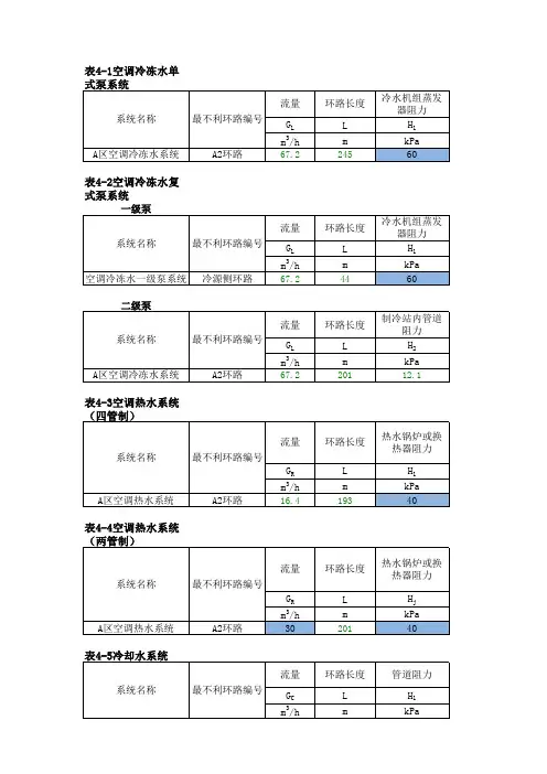 5.2.1空调冷热水和冷却水管道水力计算表