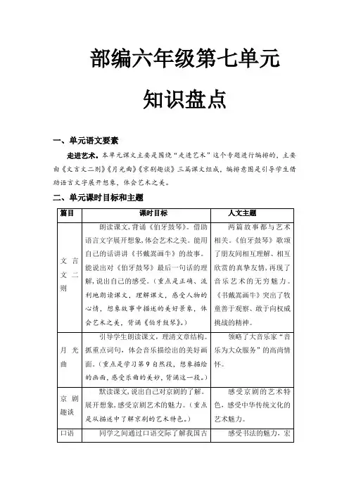 人教部编版六年级语文上册第七单元知识盘点(含字词、佳句、感知、考点)(有答案)