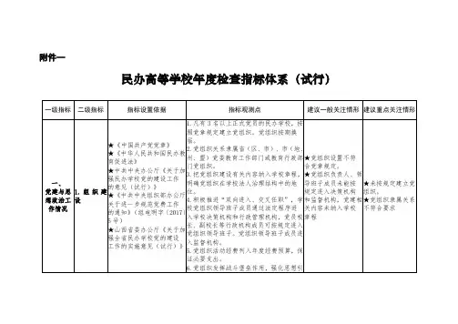 民办高等学校、非学历高等教育机构年度检查指标体系(试行)