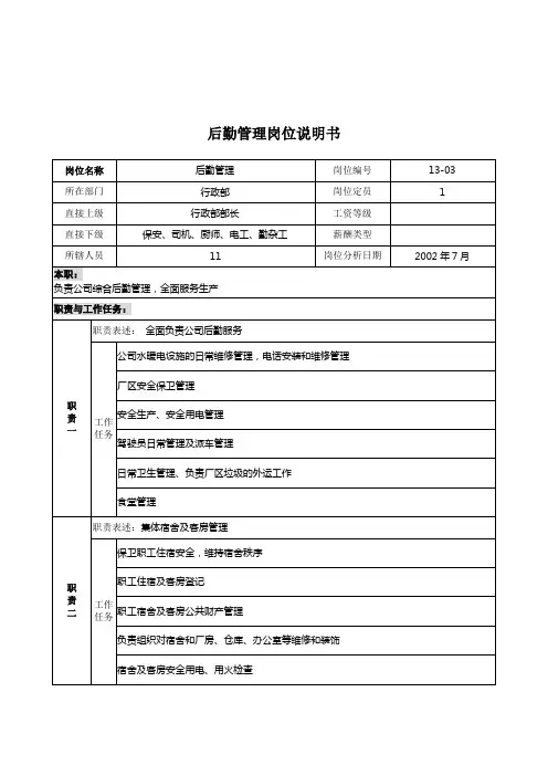 某木业公司岗位说明书大全(72个)50