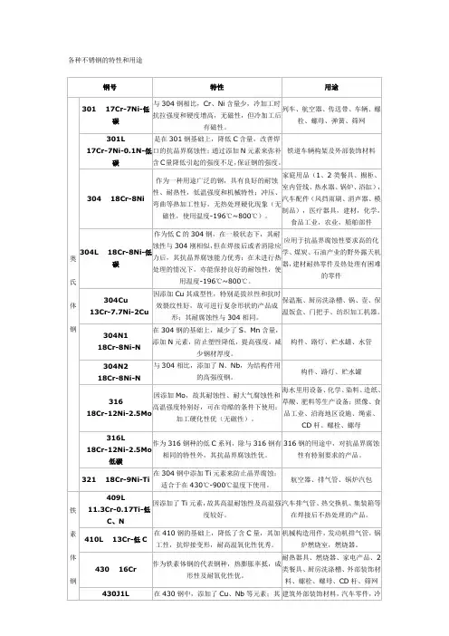 各种不锈钢的特性和用途