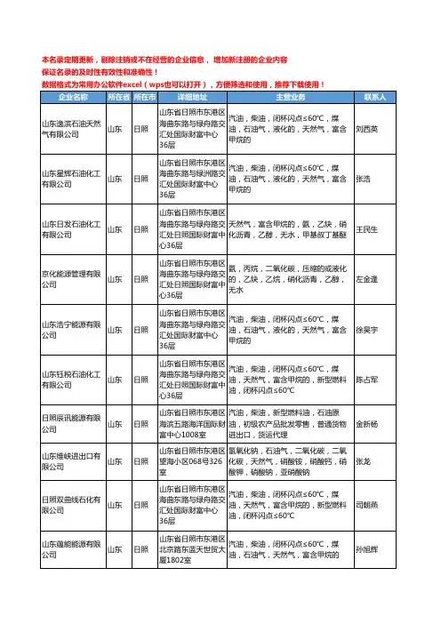 2020新版山东省日照原油工商企业公司名录名单黄页大全20家