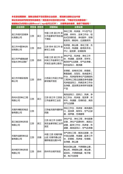 新版全国层流车工商企业公司商家名录名单大全32家