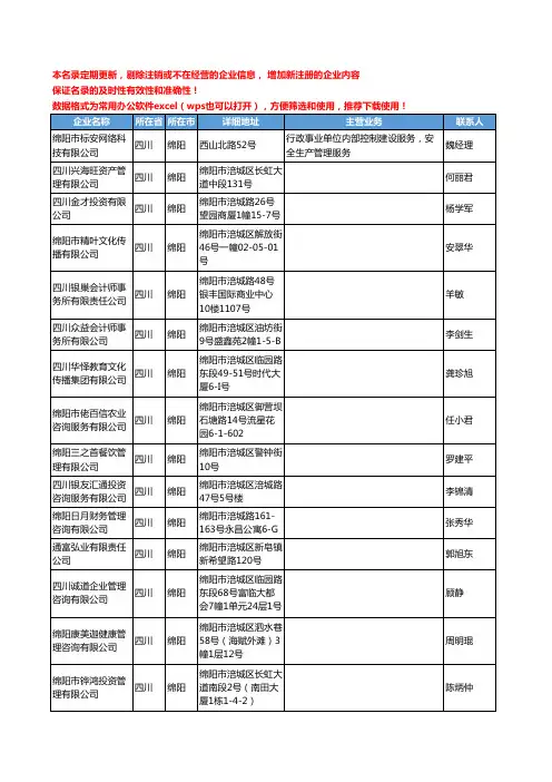 2020新版四川省绵阳管理咨询工商企业公司名录名单黄页联系方式大全111家