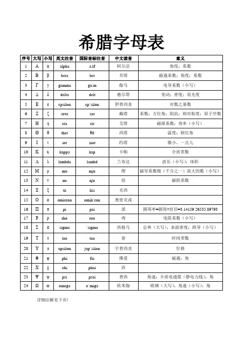 最全的希腊字母读音、来源、含义介绍