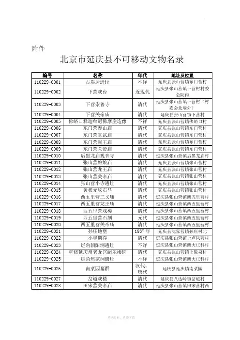 北京市延庆县不可移动文物名录