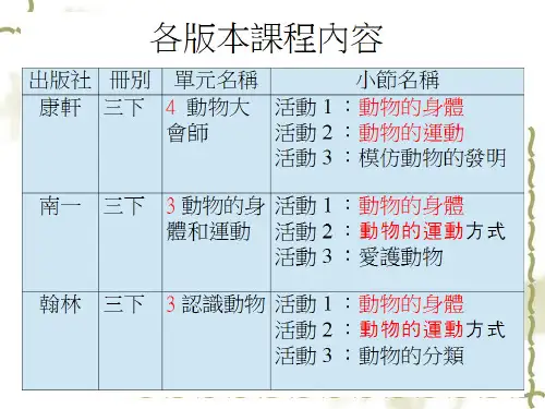有趣的鸟类繁殖行为