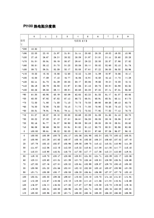 Pt100热电阻分度表