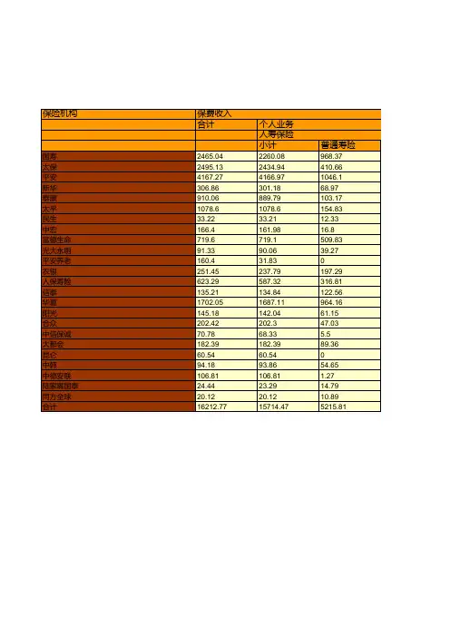 保险行业全国各省市区统计数据：宁波市2018年各人身保险分公司业务统计
