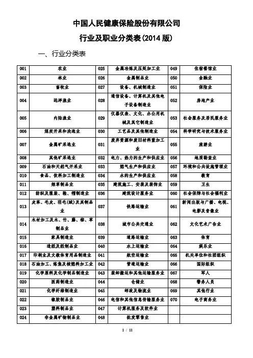 行业及职业分类表--2014年版