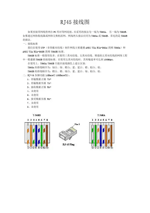 网线RJ45接线图