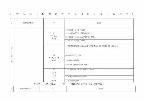 九年级物理教学课时安排