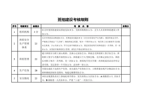 班组建设考核细则