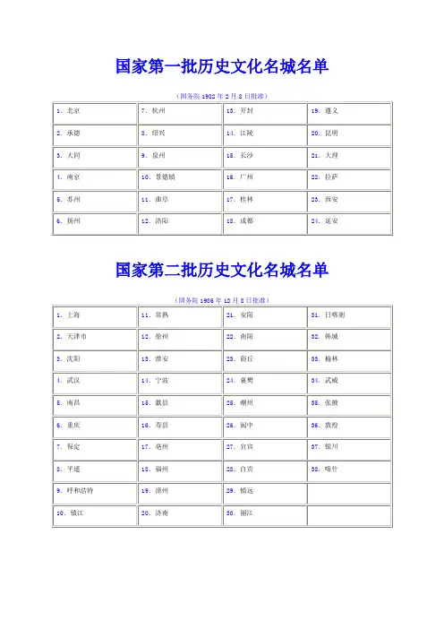 国家第一二三批历史文化名城名单