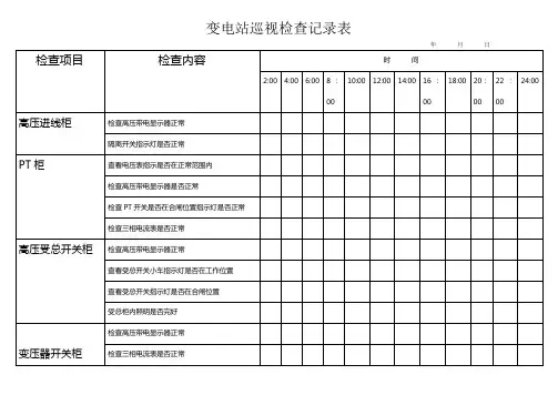 10KV变电站巡回检查记录表