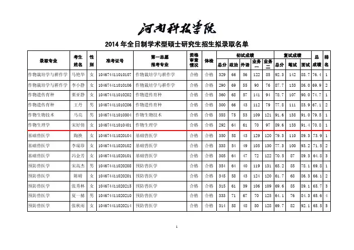 2014河南科技学院硕士研究生录取名单