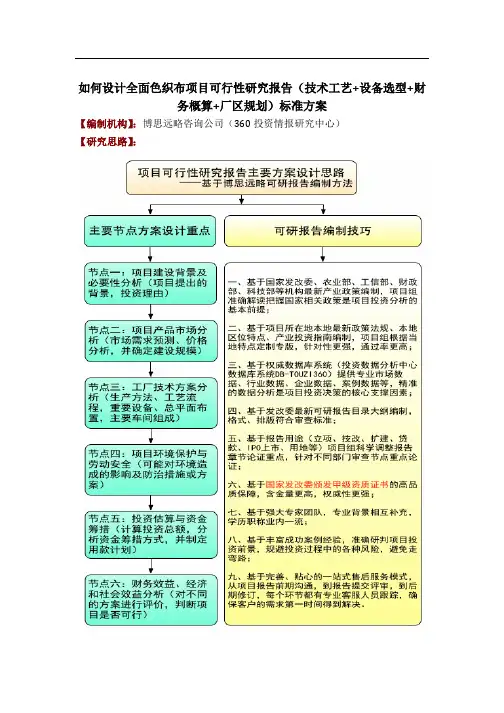 如何设计全面色织布项目可行性研究报告(技术工艺+设备选型+财务概算+厂区规划)投资方案