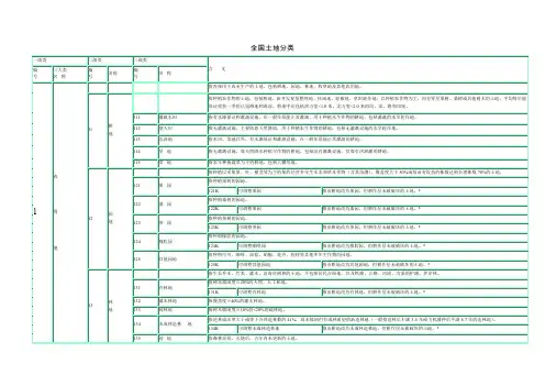 全国土地类型分类