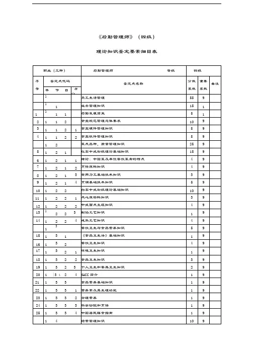 四级-鉴定要素细目表doc---三才培训-人力资源管理师报考教学文稿