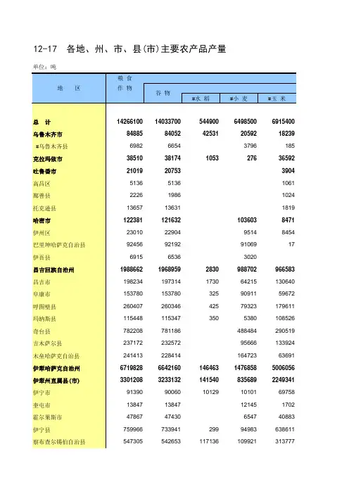 新疆统计年鉴2018社会经济发展指标：各地州市县(市)主要农产品产量