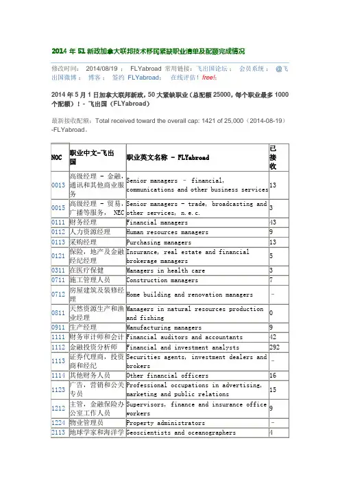 2014年51新政加拿大联邦技术移民紧缺职业清单及配额完成情况