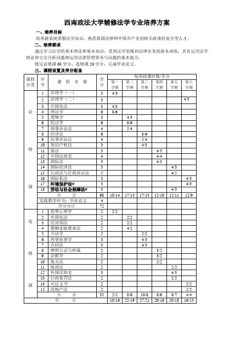 法学专业第二学士学位教学计划课程设置表