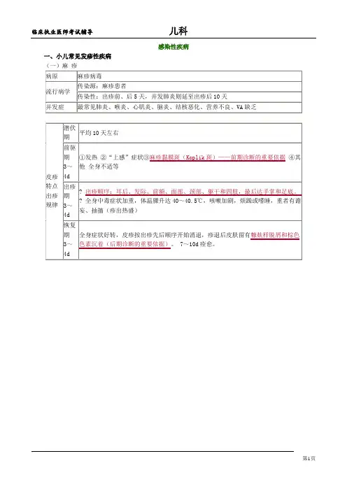 2020年执业药师传儿科 感染性疾病