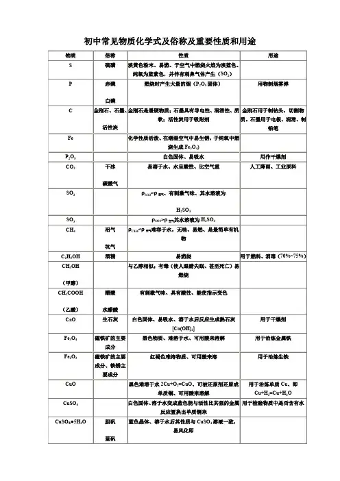 初中常见物质化学式及俗称及重要性质和用途