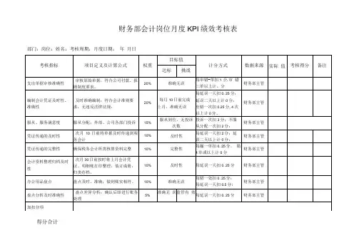 财务部会计岗位月度KPI绩效考核表