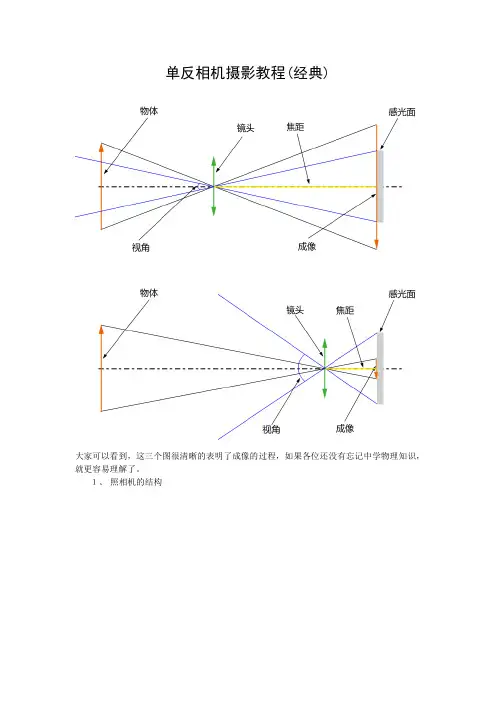 单反相机入门教程(强烈推荐)(上)