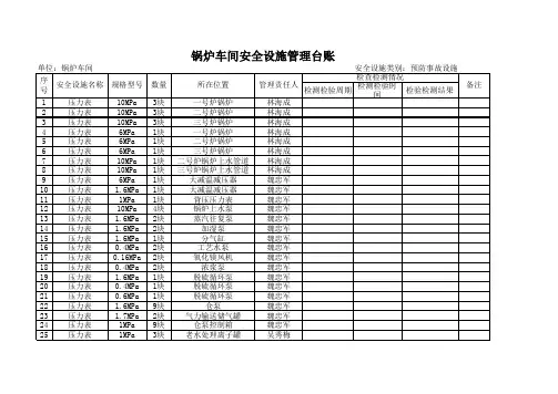 锅炉车间安全设备管理台账详细