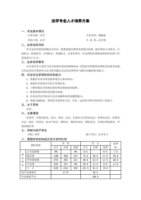 法学专业人才培养方案