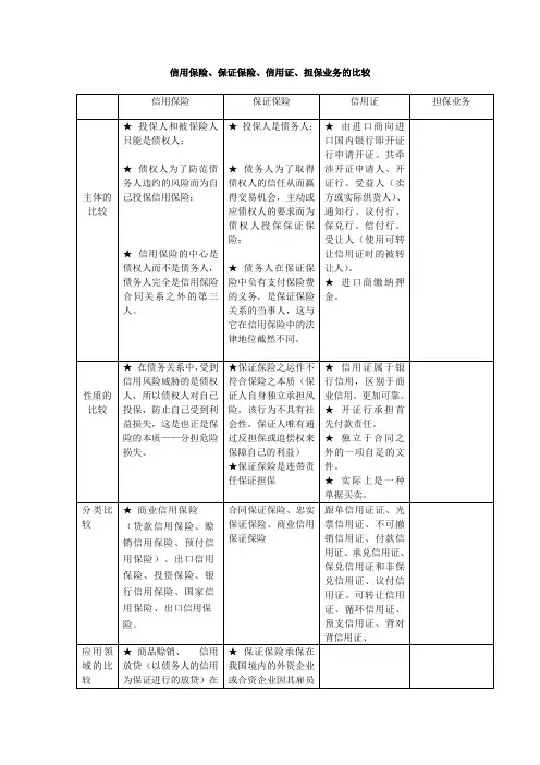 信用保险、保证保险、信用证、担保业务的比较