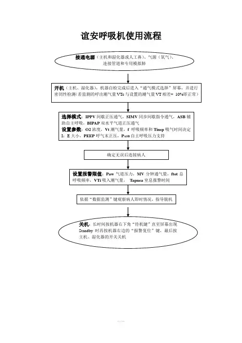 谊安呼吸机操作流程图