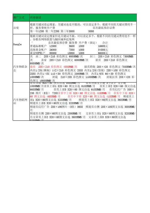 各大网站推广费用及说明