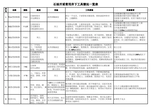 钻井常用井下工具情况一览表