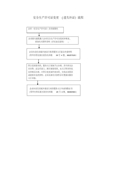 安全生产许可证变更(遗失补证)申请表.pdf