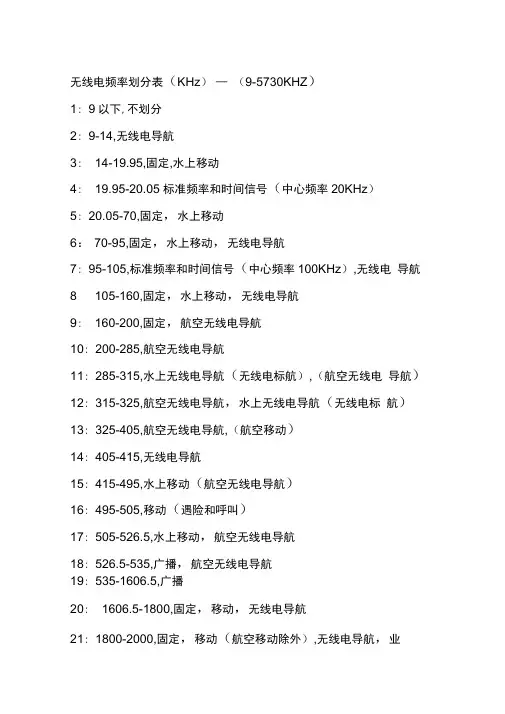 无线电频率划分表