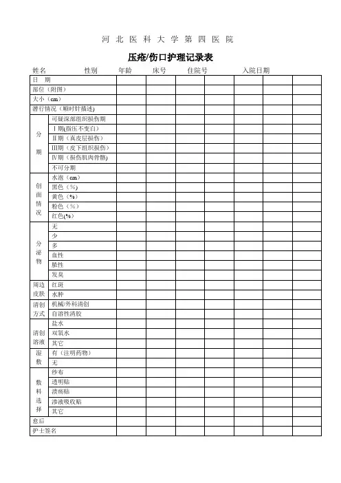 压疮护理记录表【范本模板】