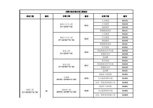 公路工程单位分部分项工程划分表