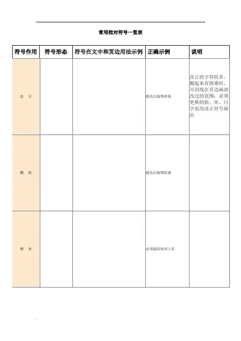 常用校对符号一览表