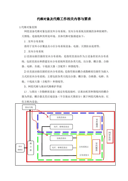 代维对象及代维工作相关内容与要求