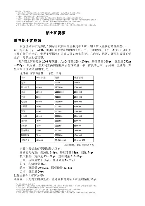 铝土矿资源
