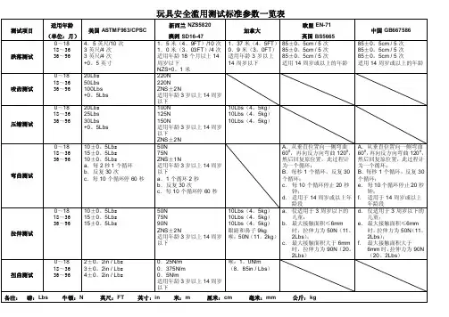 玩具安全滥用测试标准参数一览表