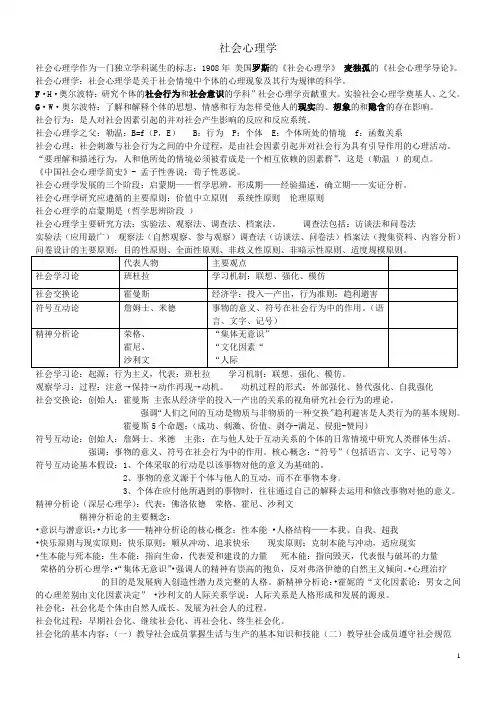 社会心理学