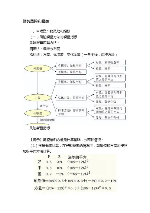 财务风险和报酬