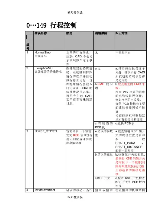 迅达电梯5400超详细故障代码中文版之欧阳数创编
